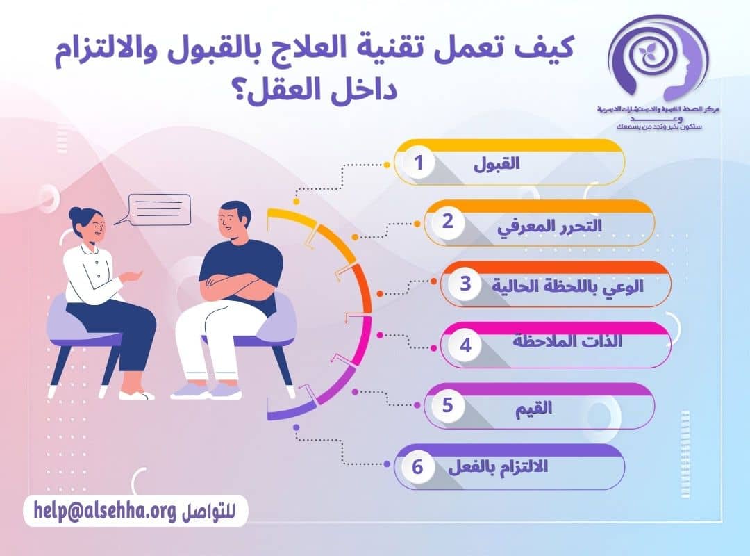 كيف تعمل تقنية العلاج بالقبول والالتزام داخل العقل؟
